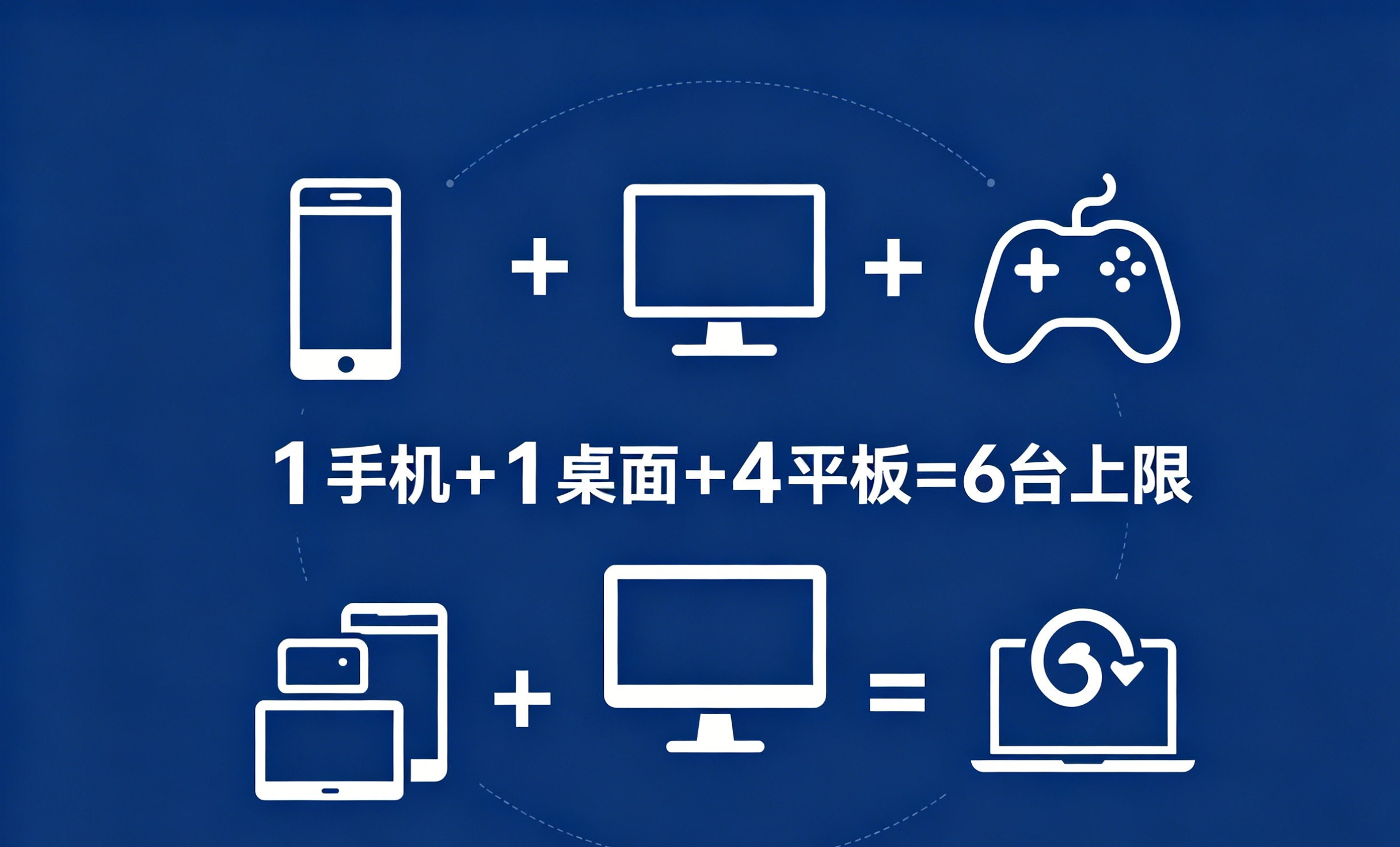 Signal多设备同时登录示意图