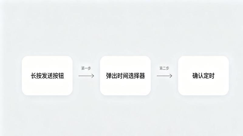 Signal定时发送设置