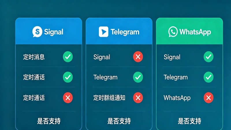 定时发送场景对比