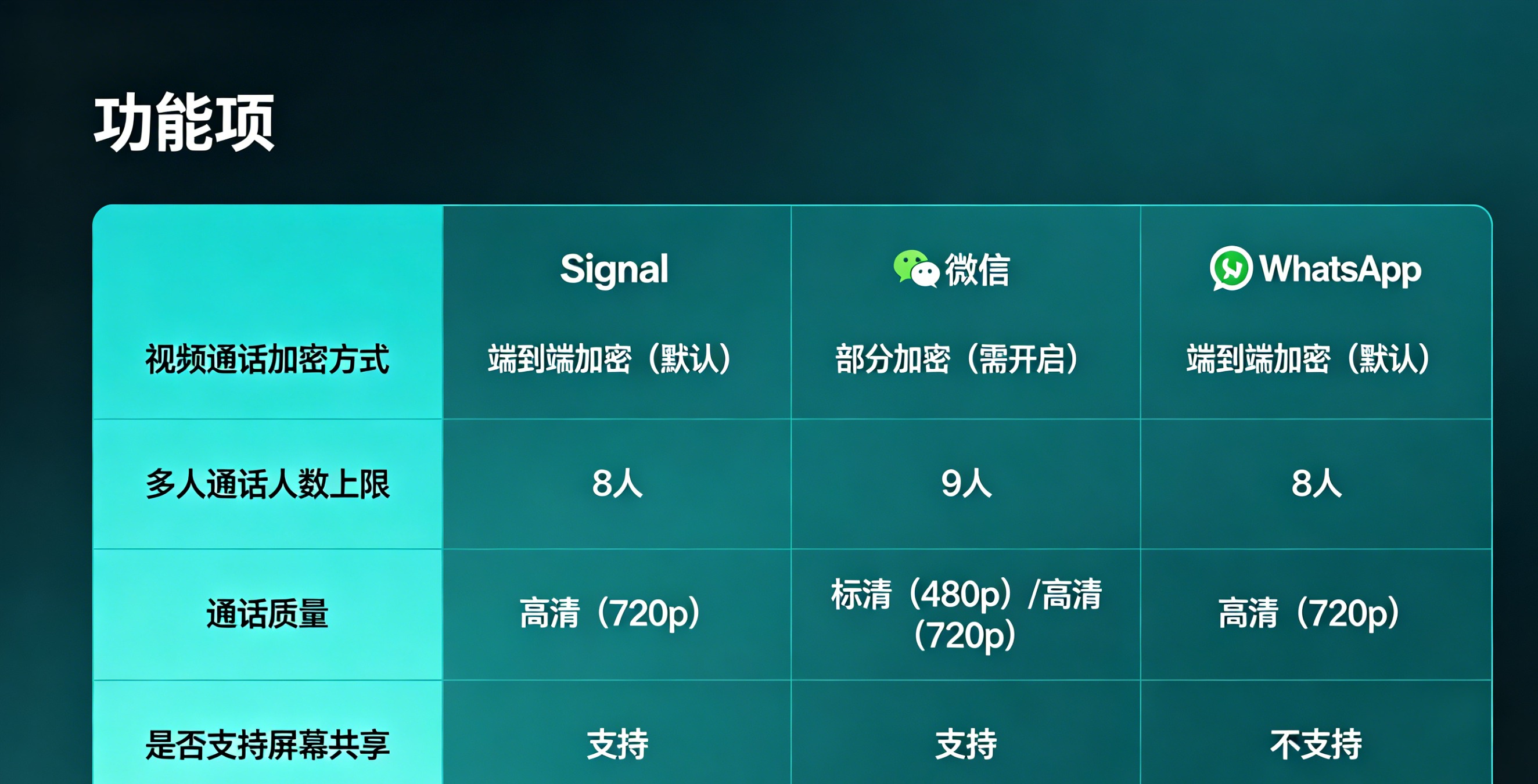 Signal安全号码验证操作示意